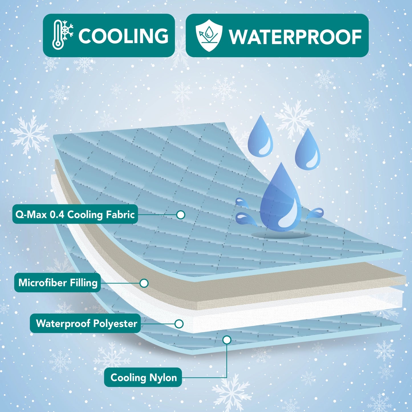 Waterproof Cooling Tech Mat 60x80 Gray