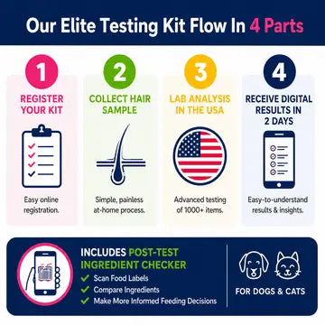 Ucari Intolerance Test for Pets
