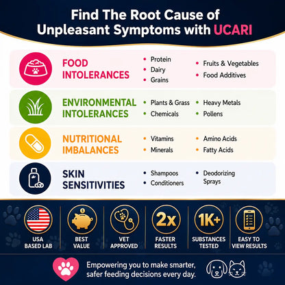 Ucari Intolerance Test for Pets