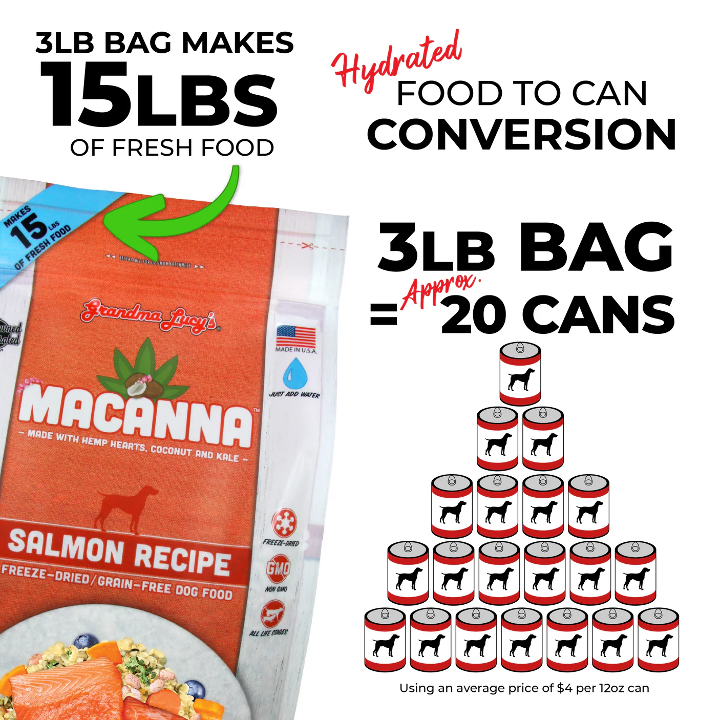 Macanna Pre-Mix Freeze Dried Dog Food (Just Add Meat-Makes 15 lbs of Food)