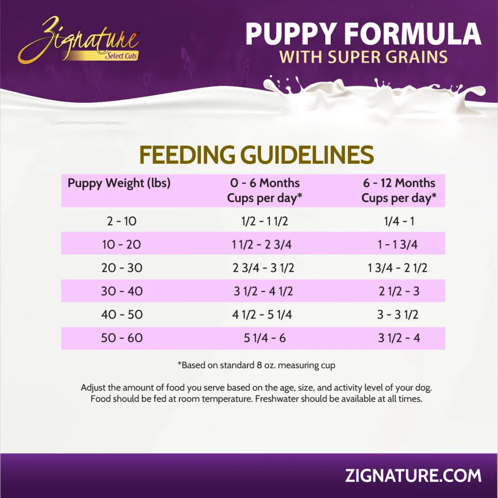 PUPPY SELECT CUTS W GOATS MILK & SUPER GRAINS