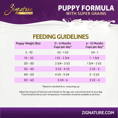 PUPPY SELECT CUTS W GOATS MILK & SUPER GRAINS