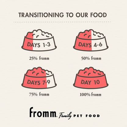Fromm TURKEY & PUMPKIN PÂTÉ 12.2 oz wet dog food